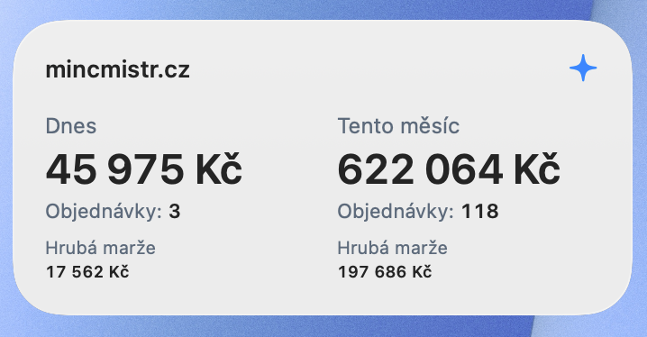 Widget Korzara na ploše Macu: tržby, objednávky a hrubá marže